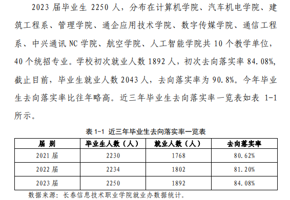 长春信息技术职业学院就业率及就业前景怎么样