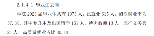 白城职业技术学院就业率及就业前景怎么样