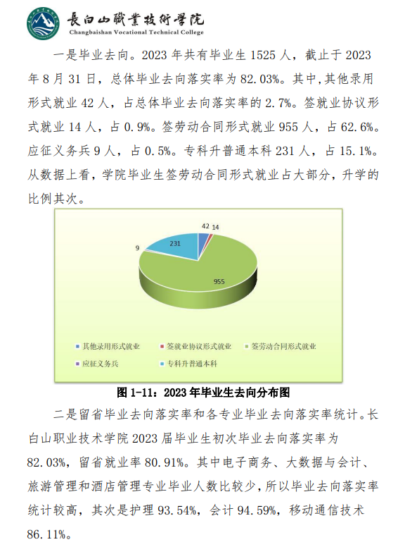 长白山职业技术学院就业率及就业前景怎么样