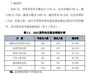 吉林城市职业技术半岛在线注册就业率及就业前景怎么样