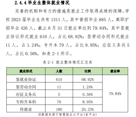 长春健康职业半岛在线注册就业率及就业前景怎么样