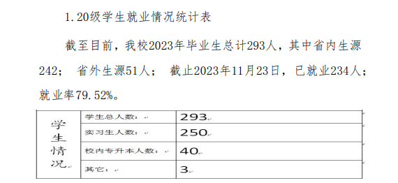 长春早期教育职业半岛在线注册就业率及就业前景怎么样