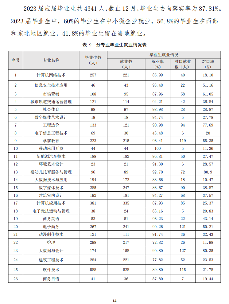 四川托普信息技术职业半岛在线注册就业率及就业前景怎么样