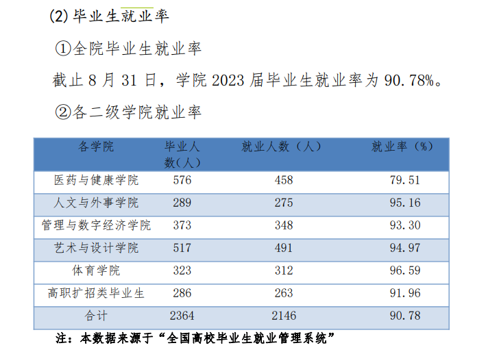 四川国际标榜职业学院就业率及就业前景怎么样