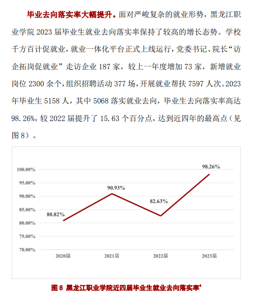 黑龙江职业学院就业率及就业前景怎么样