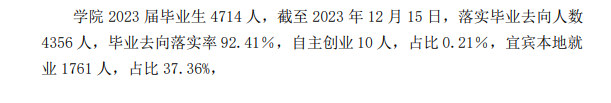 宜宾职业技术半岛在线注册就业率及就业前景怎么样