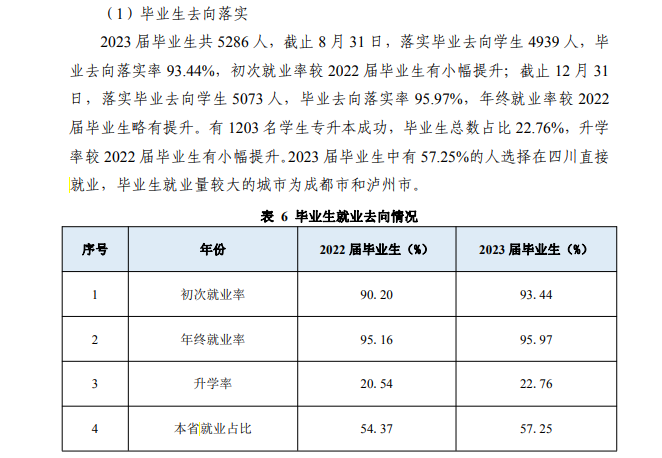 泸州职业技术半岛在线注册就业率及就业前景怎么样