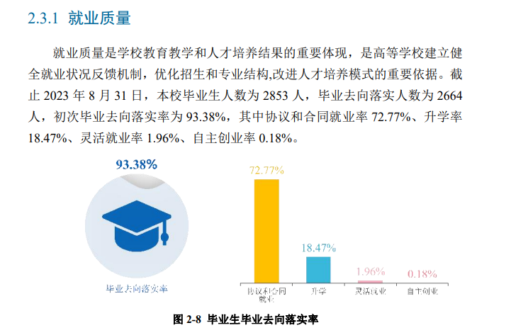 眉山职业技术学院就业率及就业前景怎么样