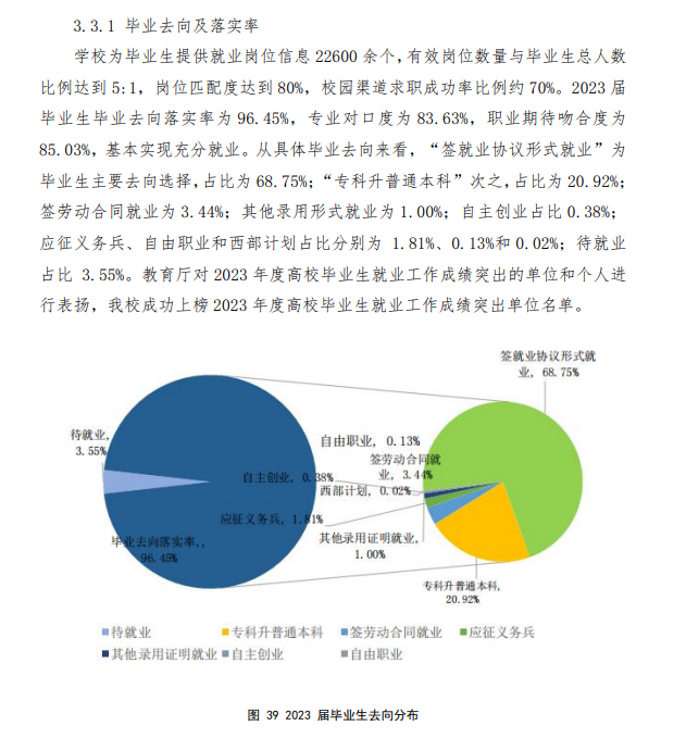 四川职业技术半岛在线注册就业率及就业前景怎么样