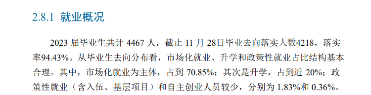 乐山职业技术学院就业率及就业前景怎么样