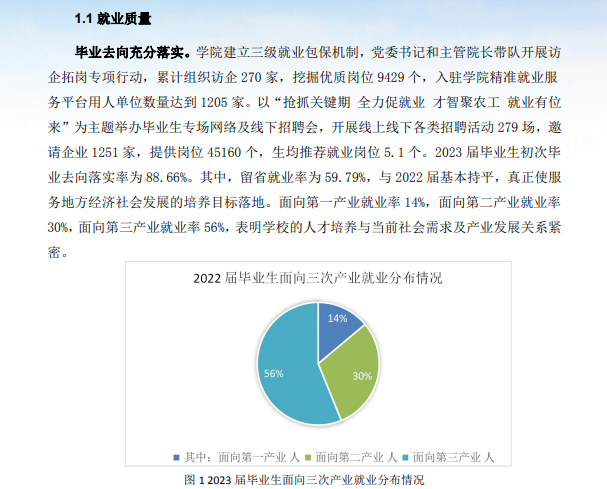 黑龙江农业工程职业学院就业率及就业前景怎么样