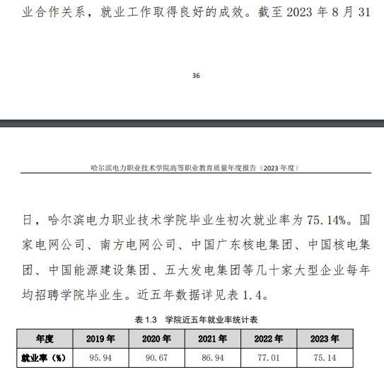 哈尔滨电力职业技术学院就业率及就业前景怎么样