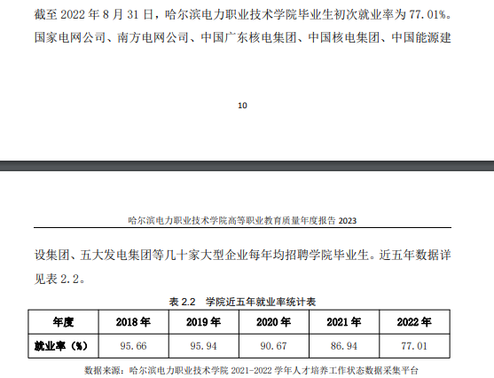 哈尔滨电力职业技术学院就业率及就业前景怎么样