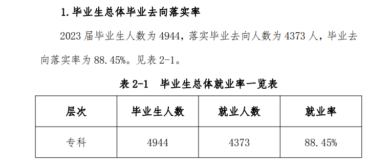 四川文化传媒职业半岛在线注册就业率及就业前景怎么样