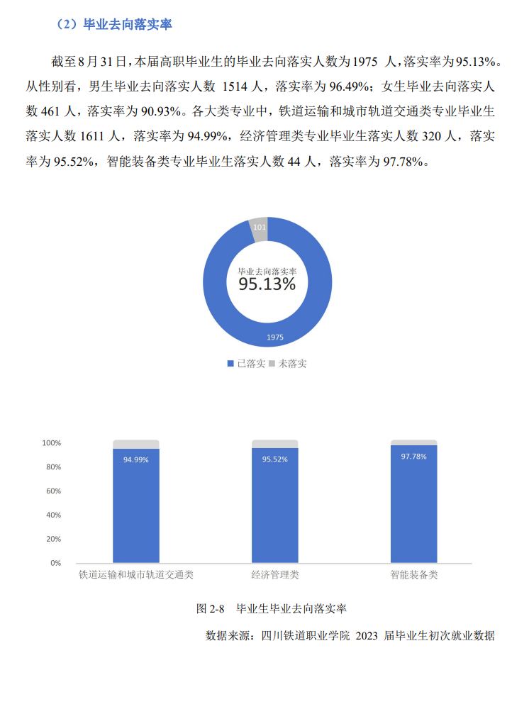 四川铁道职业半岛在线注册就业率及就业前景怎么样