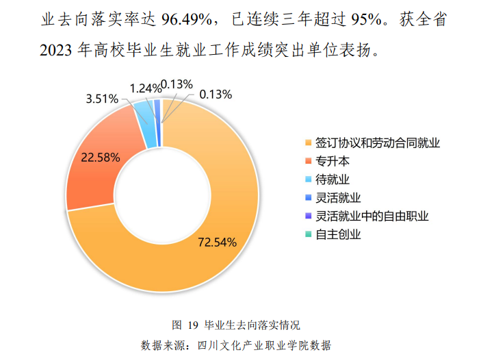 四川文化产业职业学院就业率及就业前景怎么样