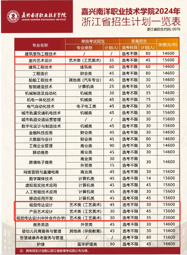 2024嘉兴南洋职业技术学院艺术类招生计划-各专业招生人数是多少