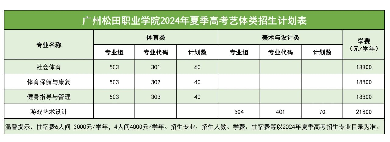 2024广州松田职业半岛在线注册学费多少钱一年-各专业收费标准