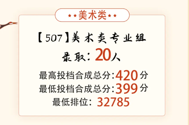 2023广东南方职业半岛在线注册艺术类录取分数线