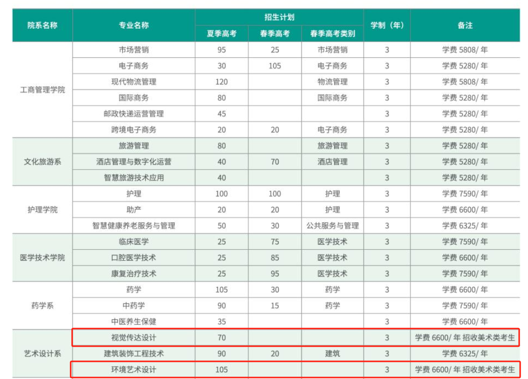 2024淄博职业学院艺术类学费多少钱一年-各专业收费标准