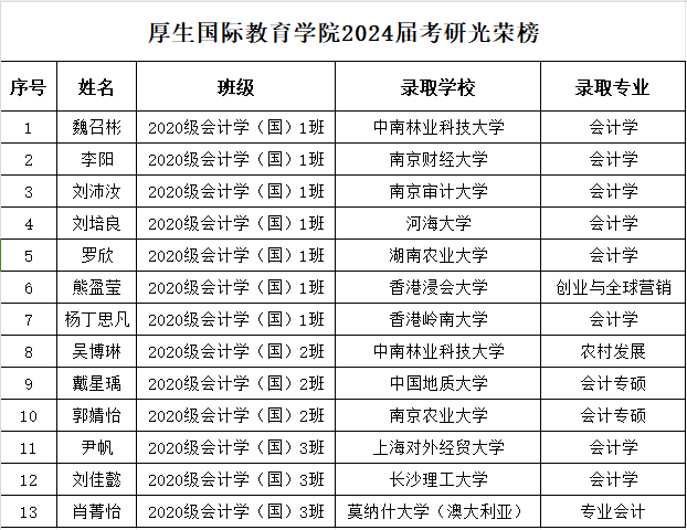 2024湖南财政经济半岛在线注册中外合作办学招生简章