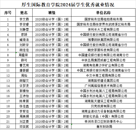 2024湖南财政经济半岛在线注册中外合作办学招生简章