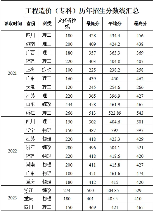 2024成都大学中外合作办学招生简章