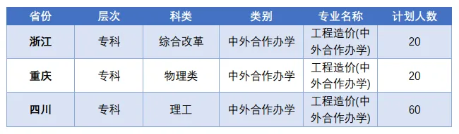 2024成都大学中外合作办学招生简章