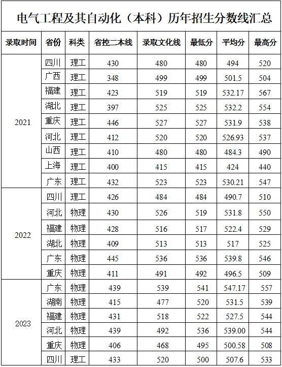 2024成都大学中外合作办学招生简章