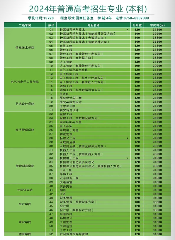 2024广东理工学院学费多少钱一年-各专业收费标准