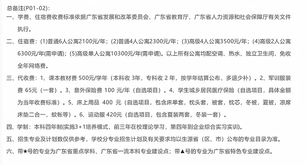 2024广东理工学院学费多少钱一年-各专业收费标准