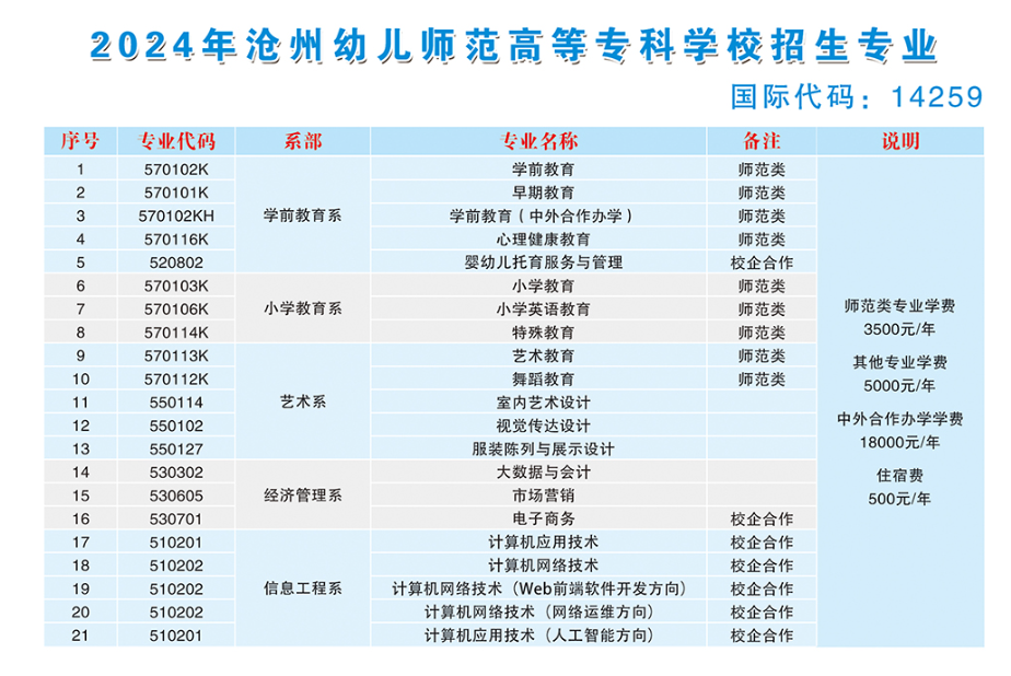 2024沧州幼儿师范高等专科学校学费多少钱一年-各专业收费标准