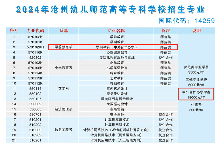 2024沧州幼儿师范高等专科学校中外合作办学学费多少钱一年-各专业收费标准