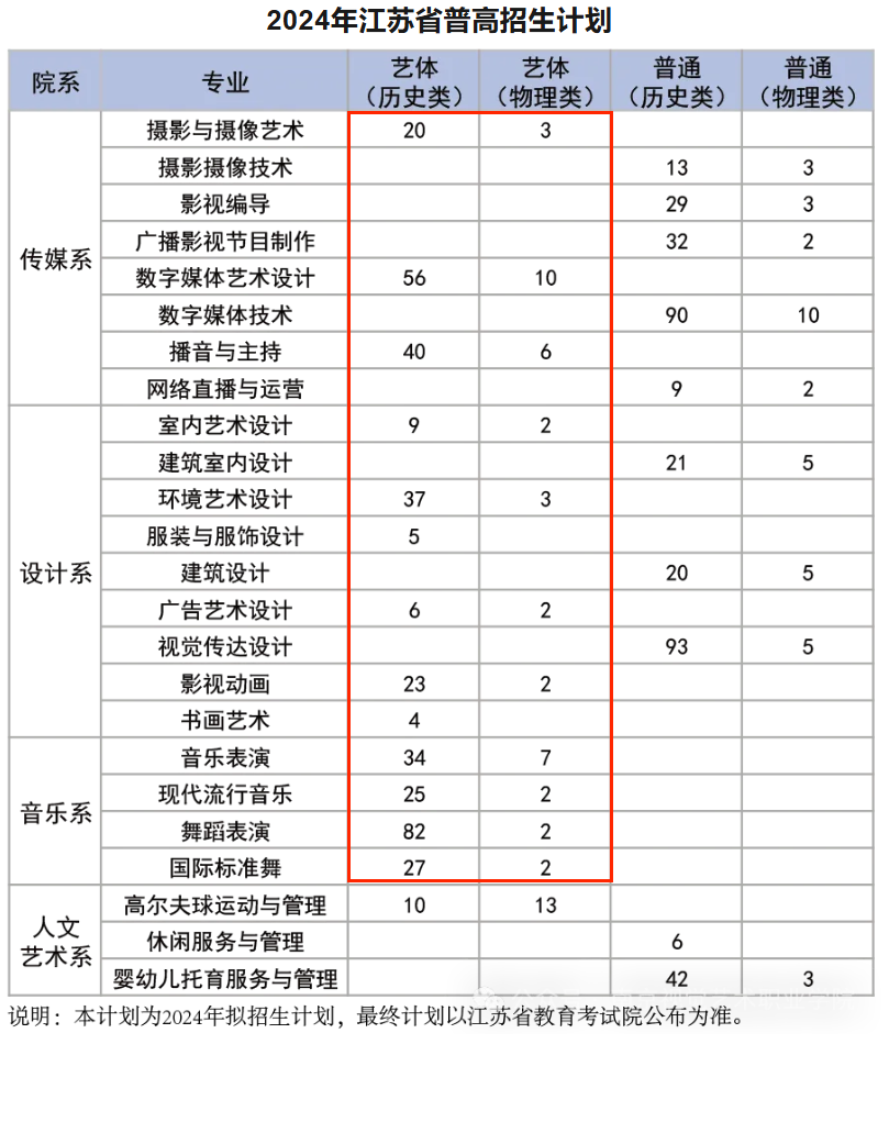 2024南京视觉艺术职业学院艺术类招生计划-各专业招生人数是多少