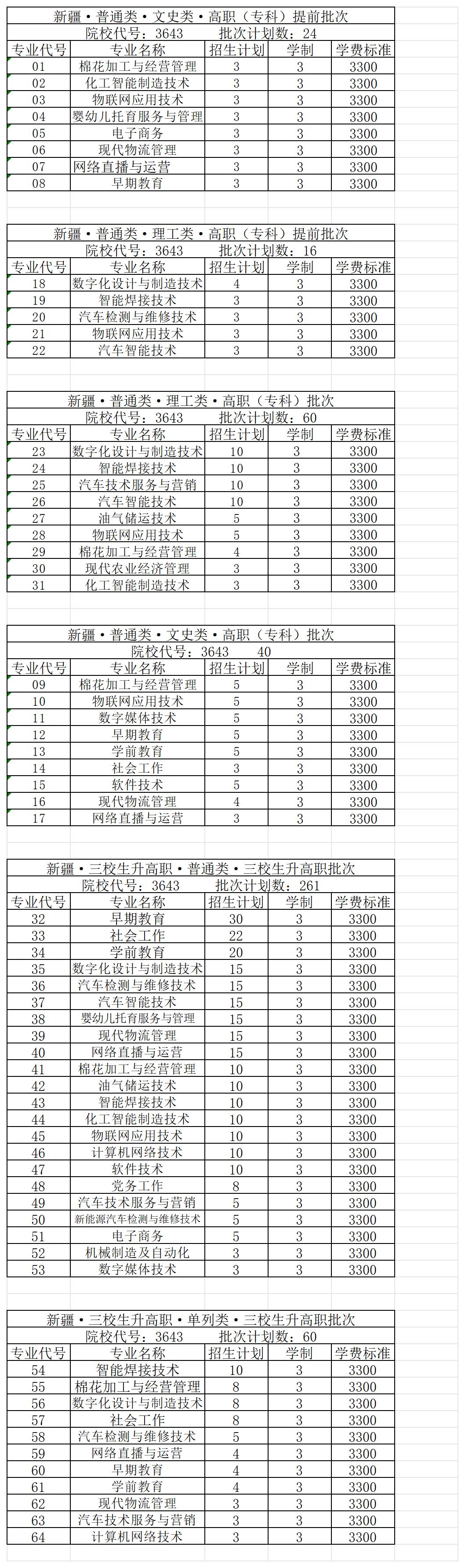 2024铁门关职业技术半岛在线注册招生计划-各专业招生人数是多少