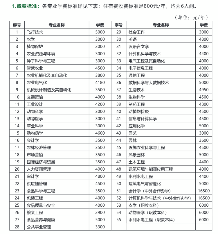 2024黑龙江八一农垦大学学费多少钱一年-各专业收费标准