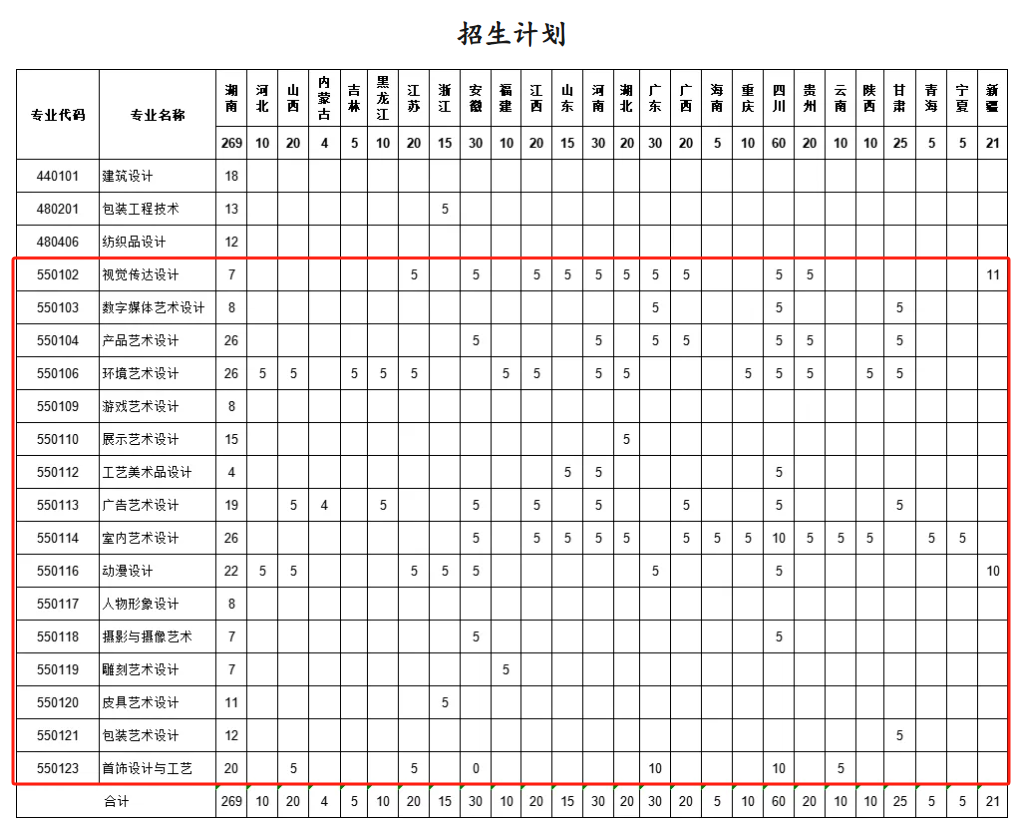 2024湖南工艺美术职业半岛在线注册艺术类招生计划-各专业招生人数是多少