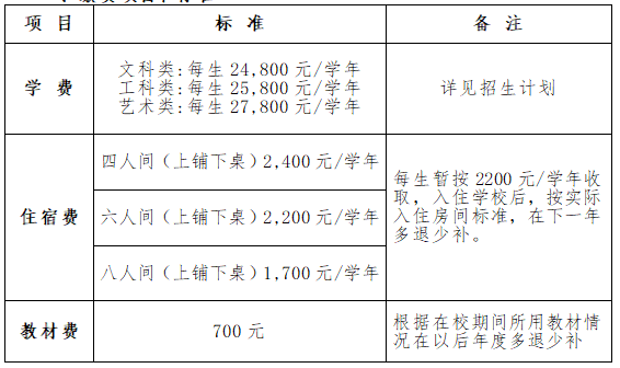 2024黑龙江工商学院学费多少钱一年-各专业收费标准