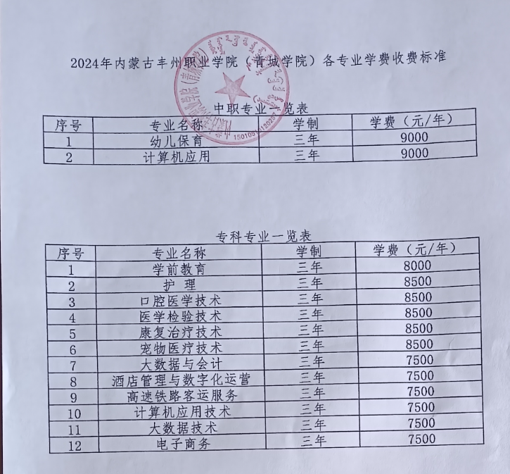 2024内蒙古丰州职业半岛在线注册学费多少钱一年-各专业收费标准