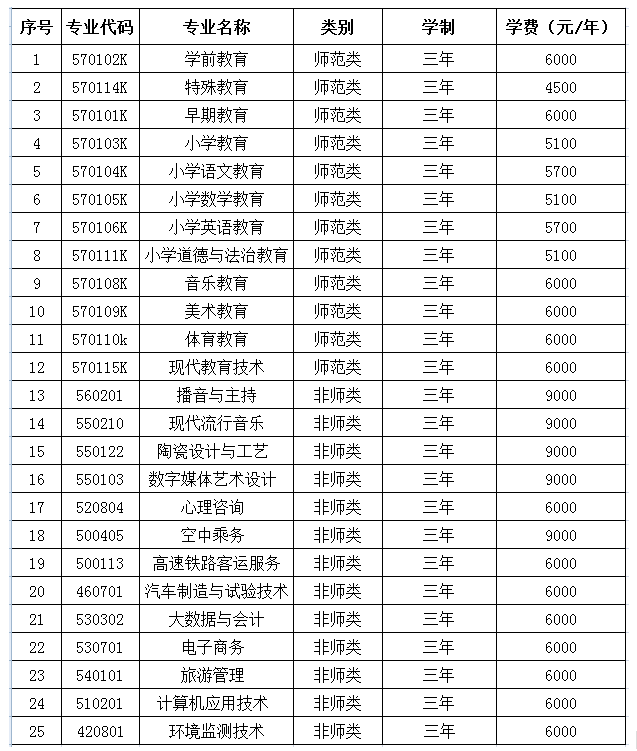 2024齐齐哈尔高等师范专科半岛在线注册学费多少钱一年-各专业收费标准