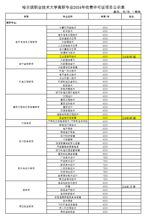 2024哈尔滨职业技术大学学费多少钱一年-各专业收费标准