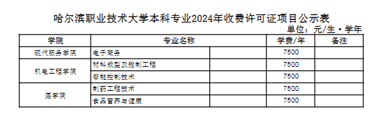 2024哈尔滨职业技术大学学费多少钱一年-各专业收费标准