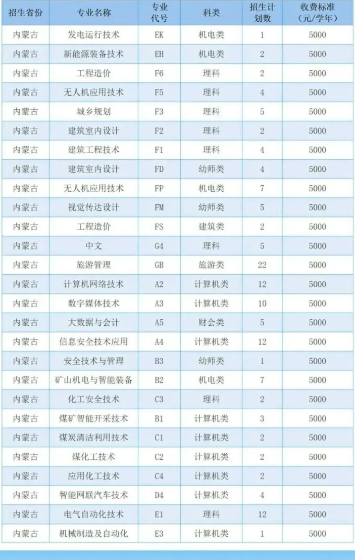 2024鄂尔多斯职业学院学费多少钱一年-各专业收费标准