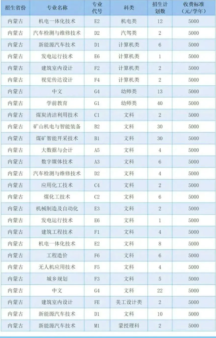 2024鄂尔多斯职业学院学费多少钱一年-各专业收费标准