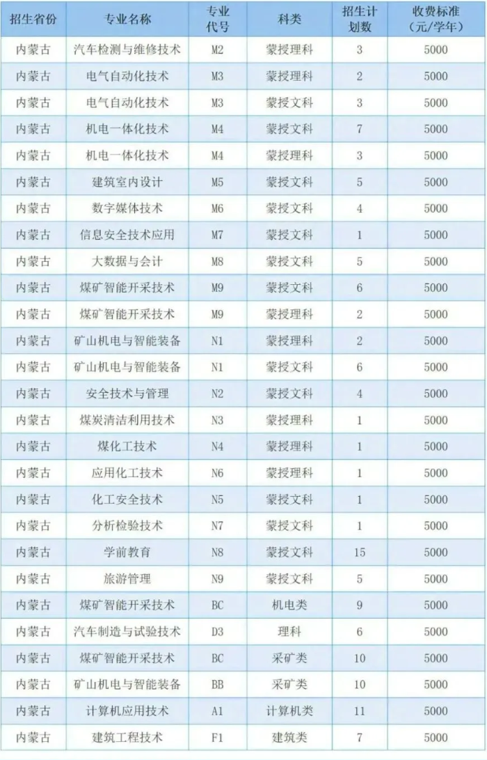 2024鄂尔多斯职业学院学费多少钱一年-各专业收费标准