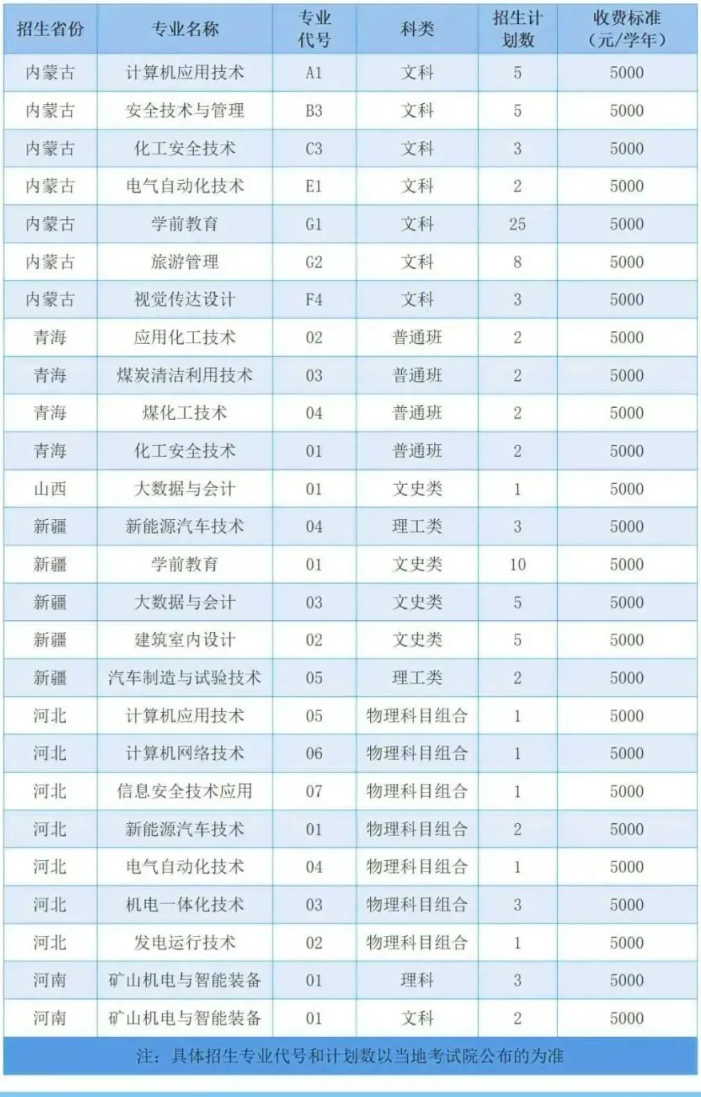 2024鄂尔多斯职业学院学费多少钱一年-各专业收费标准