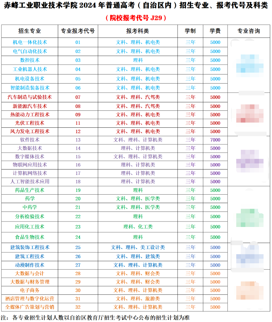 2024赤峰工业职业技术学院学费多少钱一年-各专业收费标准