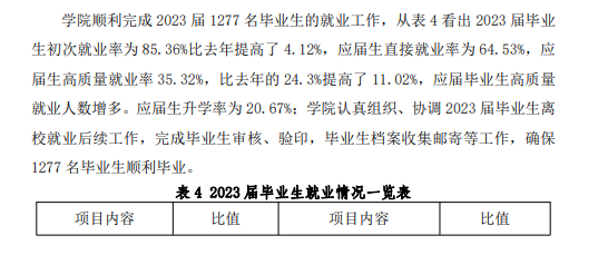 哈尔滨传媒职业学院就业率及就业前景怎么样