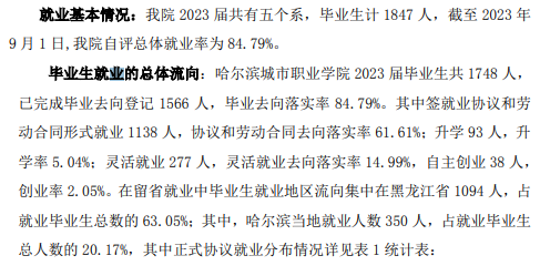 哈尔滨城市职业半岛在线注册就业率及就业前景怎么样