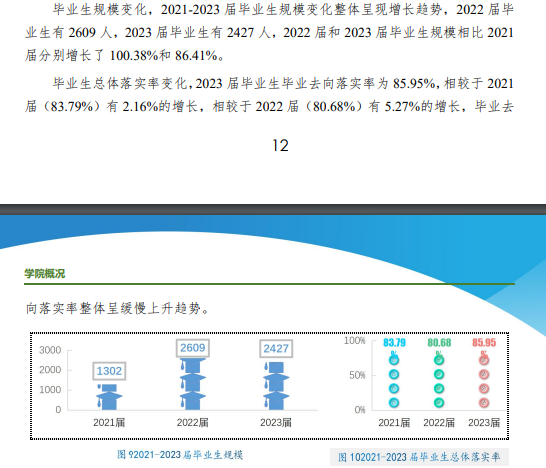 黑龙江旅游职业技术学院就业率及就业前景怎么样